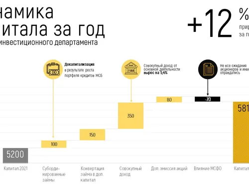 Презентации