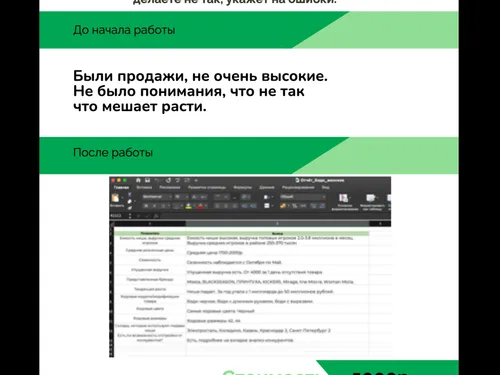 Аудит карточки товара