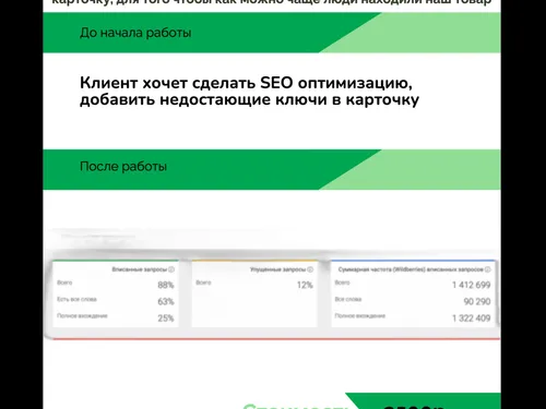 SEO- оптимизация карточки "Рюкзак мужской"