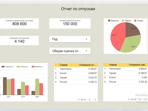 Система аналитики для учета и планирования отпусков.
