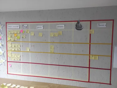 Работа отдела по SCRUM