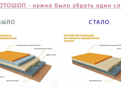 Примеры работ 