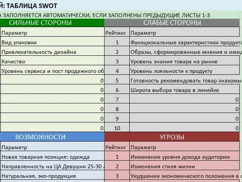 Практика для курса. SWOT-анализ и ADL-анализ