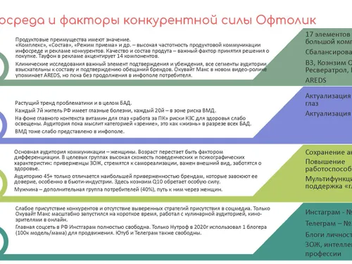 Кейс: Вывод на рынок витаминов для глаз