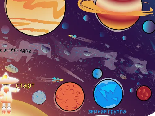 Планеты солнечной системы