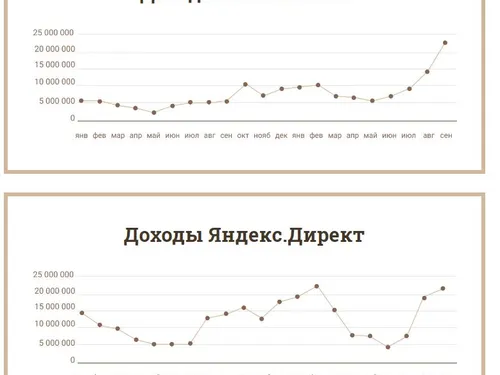 Контекстная реклама для брендовой одежды (Lux)