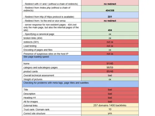 Technical SEO website Audit