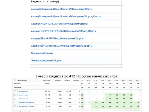 SEO - оптимизация карточки товара