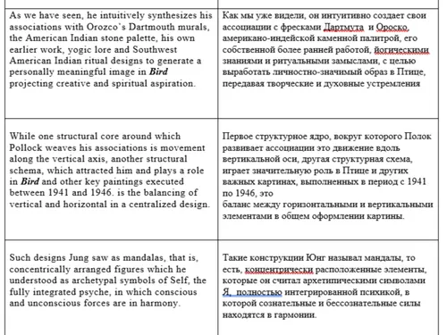 Переводы текста с английского на русский 