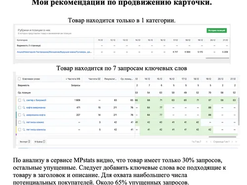 SEO - оптимизация карточки товара