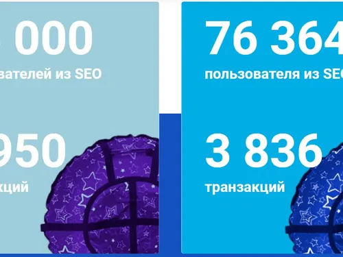 Комплексная работа: SEO, контекст, Маркетплейсы, SERM