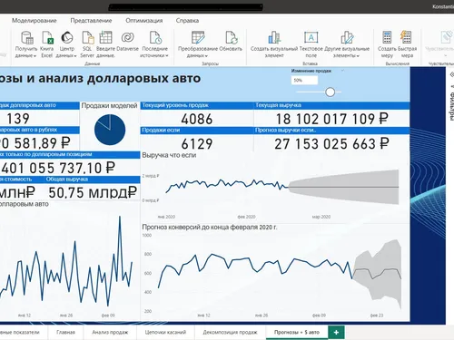 Анализ эффективности маркетинговых компаний