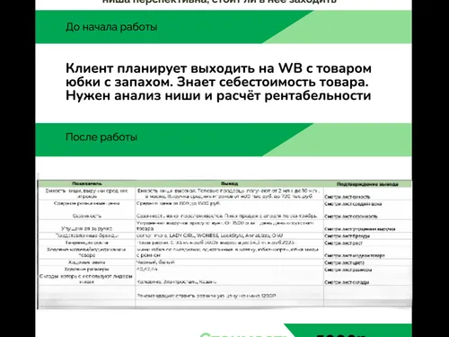 Анализ ниши юбки со складкой