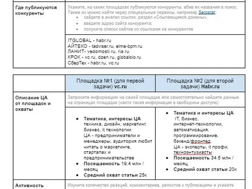 Выбор площадки для размещения статьи IT-компании
