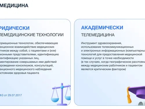 Презентация для Сбер Здоровья
