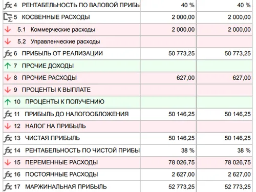 Анализ бизнеса. Доходы и расходы