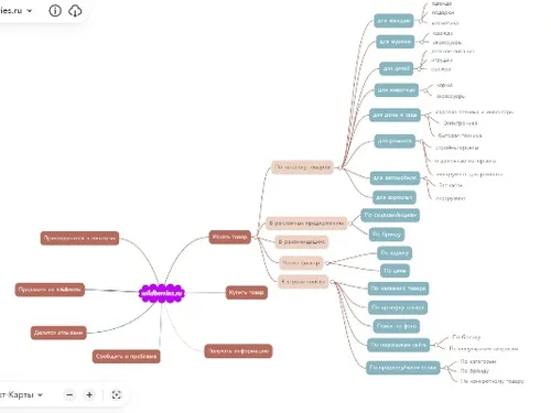 Школа Тестирования QA