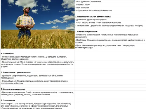 Проработка ЦА для маркетплейса
