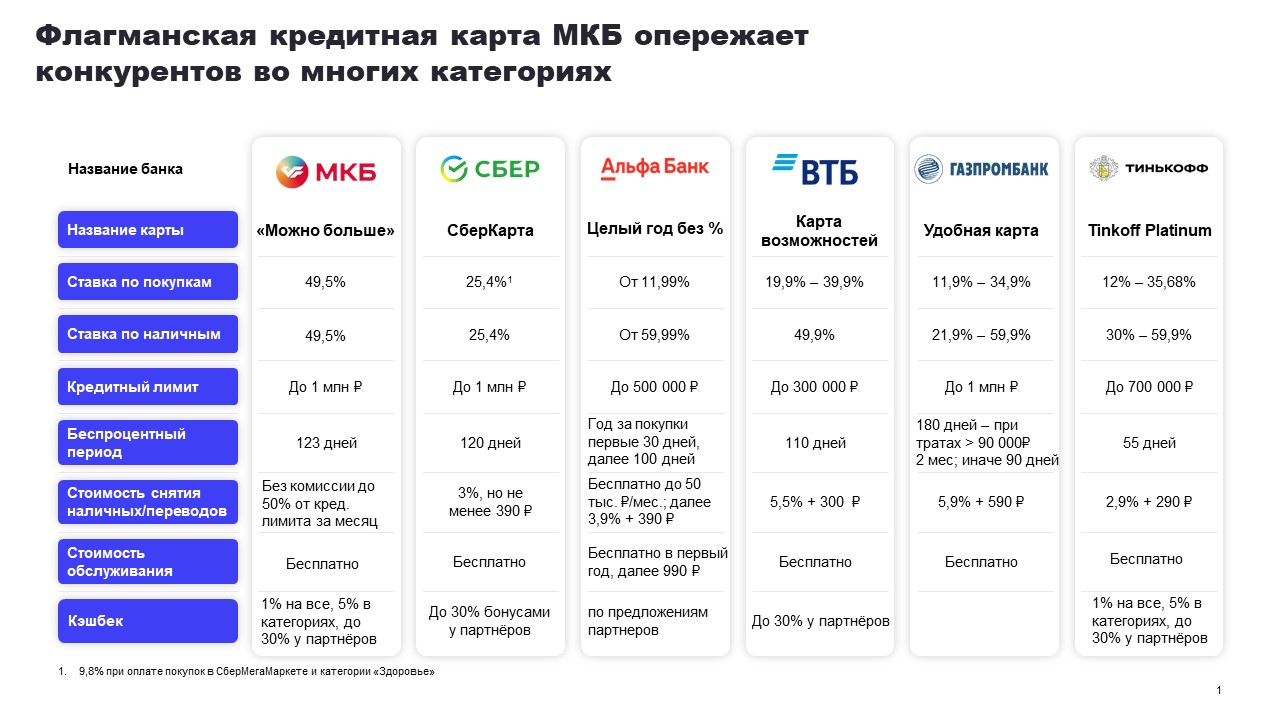 Портфолио презентаций PowerPoint — фото 20