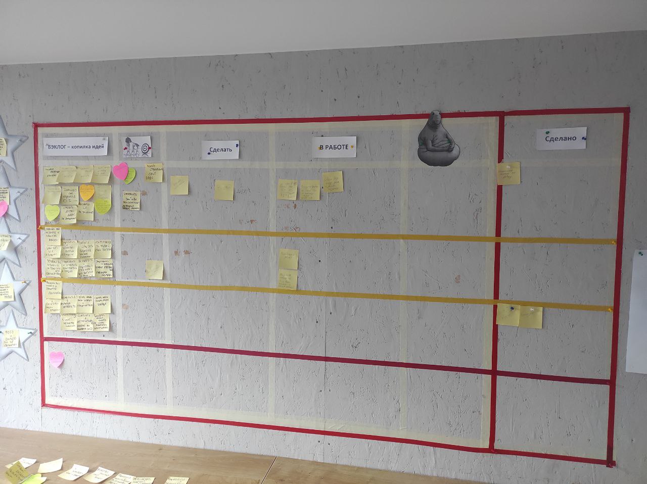 Работа отдела по SCRUM