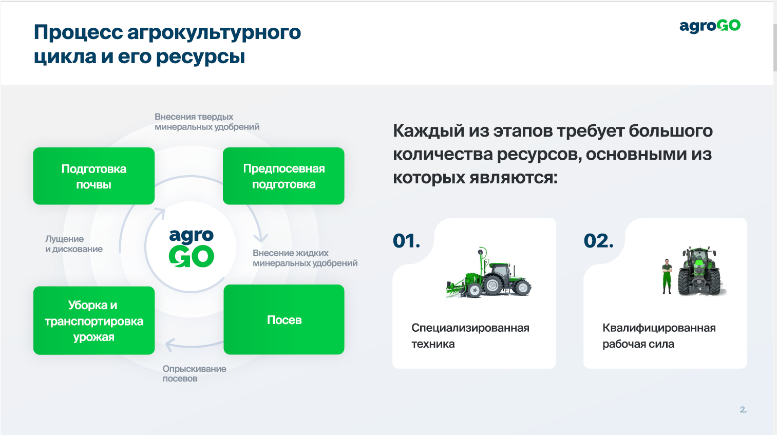 Презентация для нового продукта AgroGo — фото 2