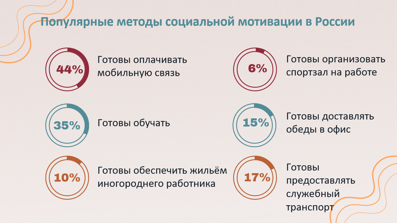 Презентация о hard и soft skills — фото 3