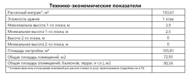 Одноэтажный дом 10х8.5-103.65м2 (23.32ЕМ) — фото 5