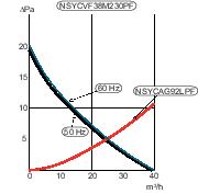 Купить SE Sarel Вентилятор 30м3/ч 230В, цвет RAL7035 NSYCVF38M230PF