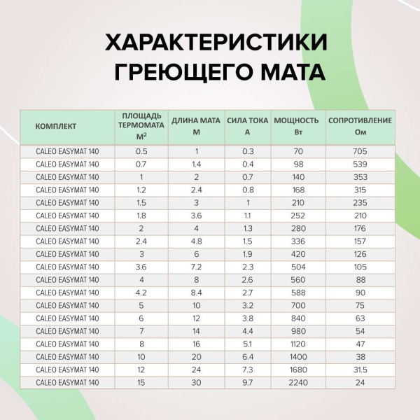Купить Теплый пол CALEO EASYMAT 140 Вт/м2 3 м2