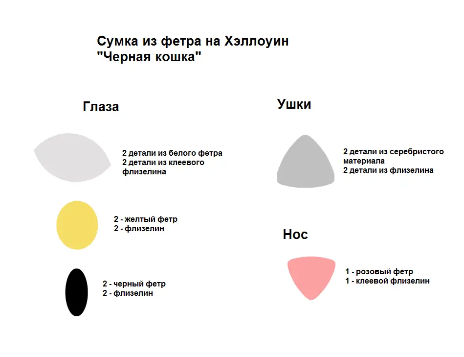 Выкройка для сумки из фетра 1