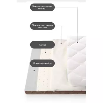 Матрас Fluffytex Беспружинный 120x60 см