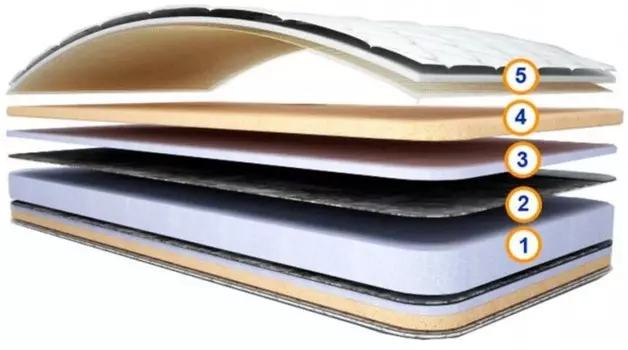 Матрас Спимвсе Адир 80х185х16 см