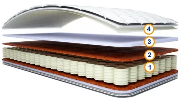 Матрас Спимвсе Чита 190х90х16 см