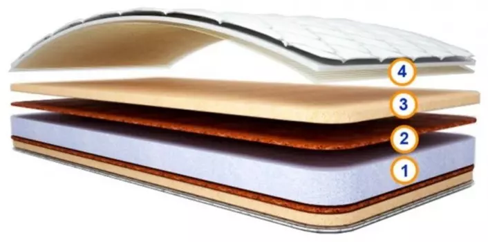 Матрас Спимвсе Элли 70х140х15 см