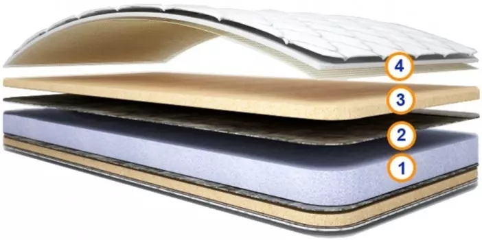 Матрас Спимвсе Комфо 65х125х13 см