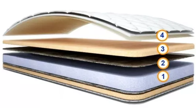 Матрас Спимвсе Комфо 80х185х13 см