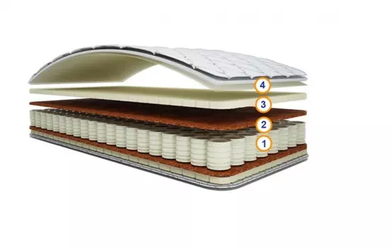 Матрас Спимвсе Макс 190х70х16