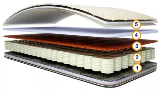 Матрас Спимвсе Мишка 190х90х15 см