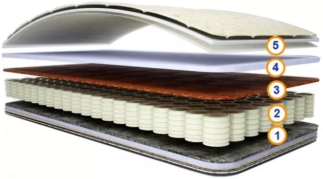 Матрас Спимвсе Мишка 65х125х15 см