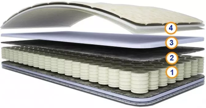 Матрас Спимвсе Соня 200х80х14 см