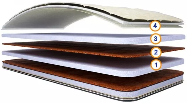 Матрас Спимвсе Топ-топ 200х70х12.5 см