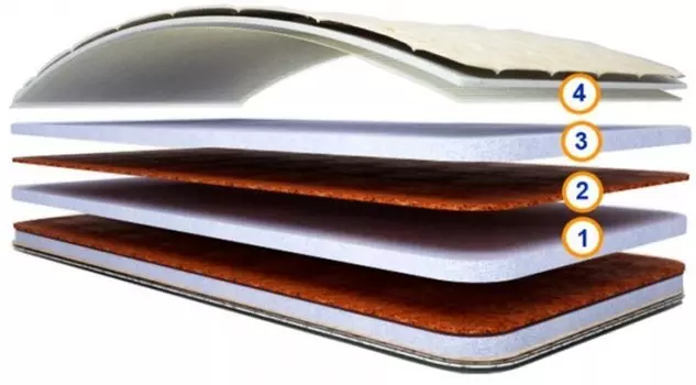 Матрас Спимвсе Топ-топ 70х190х12.5 см