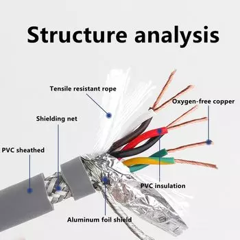 10 м фотокабель 26/24/22/20awg 2-16core высокая гибкость и сопротивление изгибу Цепной кабель 485 сигнальная кабина