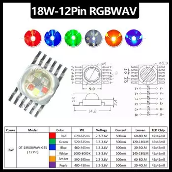 10 шт., светодиодные лампы OTdiode BALL 12-18W RGBW RGBWA UV