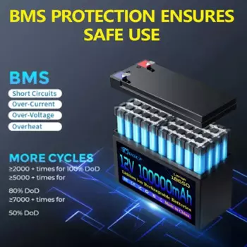 18650 перезаряжаемая батарея 12 В 18650 Ач батарея для электромобиля на солнечной энергии аккумулятор + в 3 а зарядное устройство Внешний аккумулятор