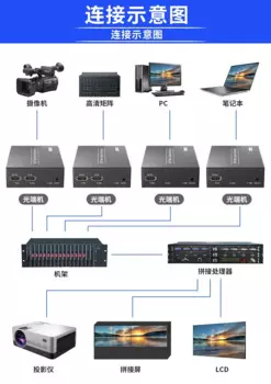 20Km HDMI волоконно-оптический 1080P видео передатчик, приемник Loop Over SC HD Волоконно-Удлинительный кабель для PS4 PS5 DVD PC To TV Monitor