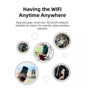 2 шт. 4G USB WIFI модем со слотом для SIM-карты 4G LTE автомобильный беспроводной Wi-Fi маршрутизатор Поддержка B1/3/5/7/8/20/28 европейский диапазон белого цвета