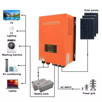 Автономный инвертор Off Grid 3 кВт низкочастотный гибридный солнечный инвертор с контроллером заряда MPPT для дома