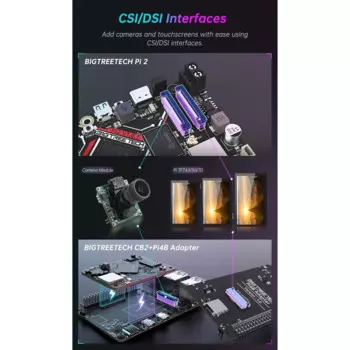 BIGTREETECH BTT PI 2 RK3566 Четырехъядерная ОЗУ 2 ГБ ПЗУ 32 ГБ 2,4G WiFi 40-контактный графический процессор для деталей 3D-принтера Klipper VS Raspberry PI