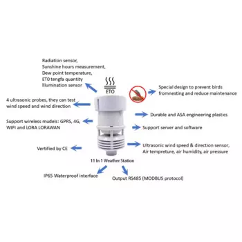 CE SDI12 LORA Wi-Fi 4G GPRS GSM RS485 MODBUS уличная компактная Метеостанция 11 в 1 Ультразвуковая сельскохозяйственная